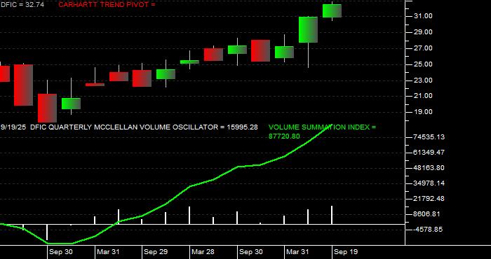  Volume / Composite Volume for the Dimensional International Core Eq 2 ETF - Quarterly Data Period