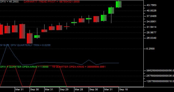  Volume / Composite Volume for the Dimensional International Value ETF - Quarterly Data Period