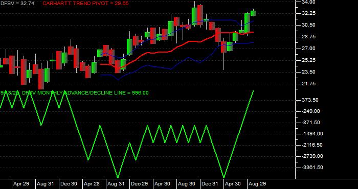  Volume / Composite Volume for the Dimensional US Small Cap Value ETF - Monthly Data Period