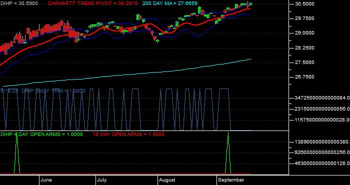  Volume / Composite Volume for the Dimensional International High Pbly ETF - Daily Data Period