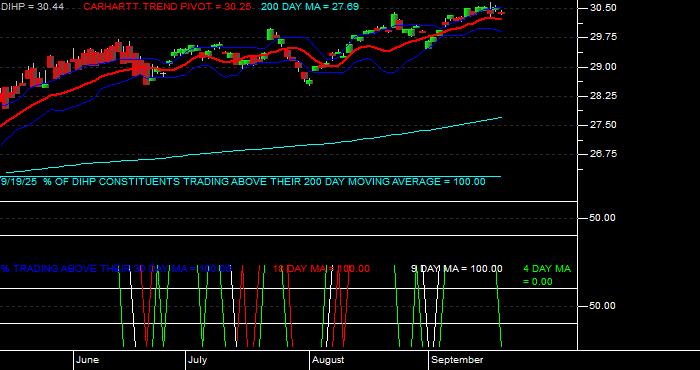  Volume / Composite Volume for the Dimensional International High Pbly ETF - Daily Data Period