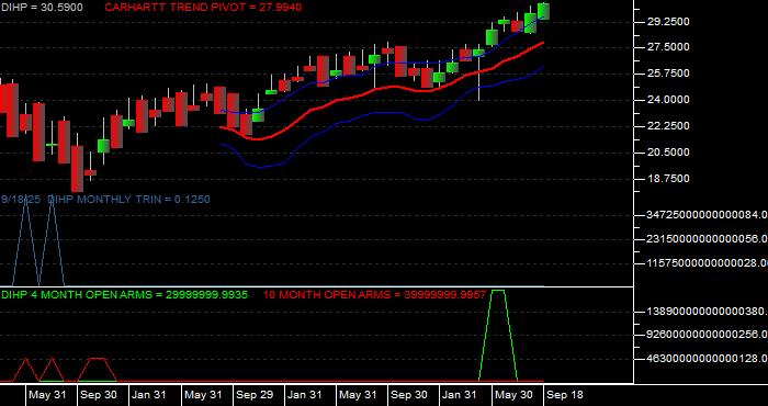  Volume / Composite Volume for the Dimensional International High Pbly ETF - Monthly Data Period