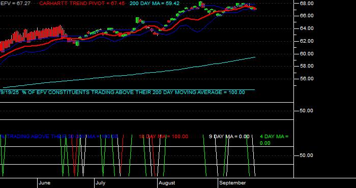  Volume / Composite Volume for the iShares MSCI Value Index Fund ETF - Daily Data Period