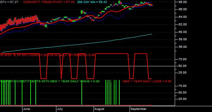  Volume / Composite Volume for the iShares MSCI Value Index Fund ETF - Daily Data Period