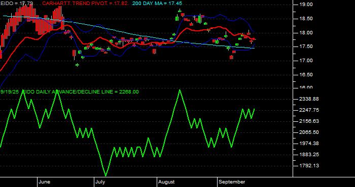 Volume / Composite Volume for the iShares MSCI Indonesia Investable Market Index Fund ETF - Daily Data Period