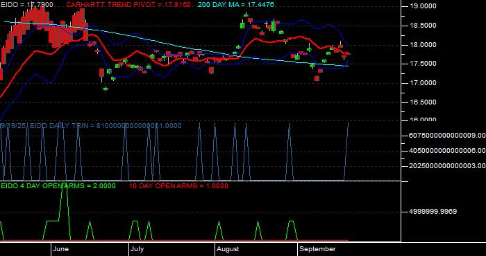 Volume / Composite Volume for the iShares MSCI Indonesia Investable Market Index Fund ETF - Daily Data Period
