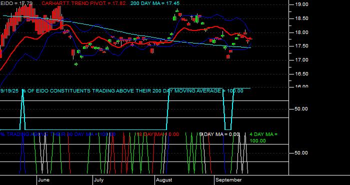  Volume / Composite Volume for the iShares MSCI Indonesia Investable Market Index Fund ETF - Daily Data Period