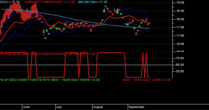  Volume / Composite Volume for the iShares MSCI Indonesia Investable Market Index Fund ETF - Daily Data Period
