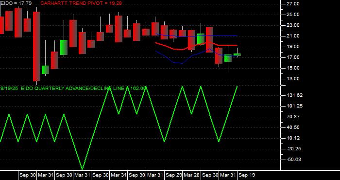  Volume / Composite Volume for the iShares MSCI Indonesia Investable Market Index Fund ETF - Quarterly Data Period