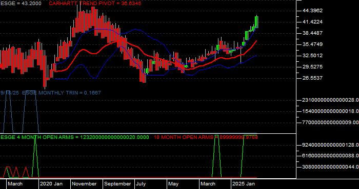 Volume / Composite Volume for the iShares MSCI EM ESG Optimized ETF - Monthly Data Period