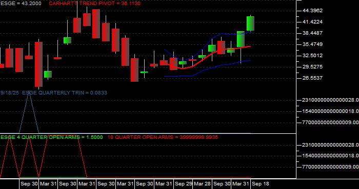 Volume / Composite Volume for the iShares MSCI EM ESG Optimized ETF - Quarterly Data Period