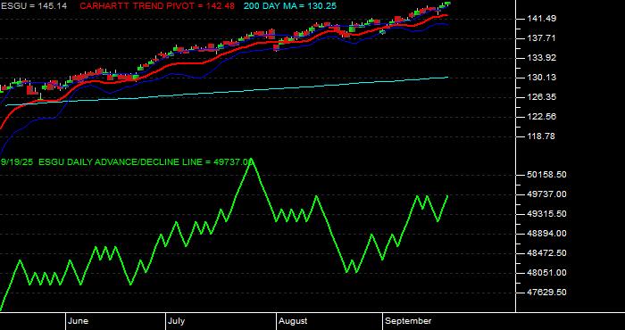  Volume / Composite Volume for the iShares MSCI USA ESG Optimized ETF - Daily Data Period