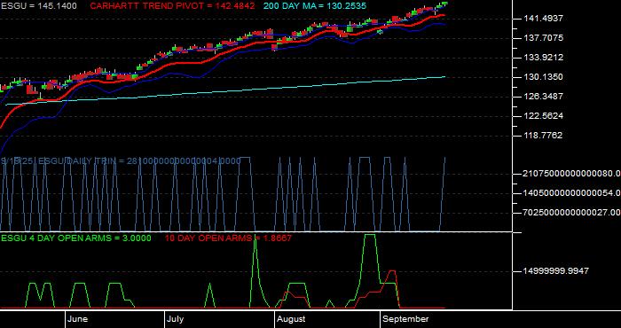  Volume / Composite Volume for the iShares MSCI USA ESG Optimized ETF - Daily Data Period