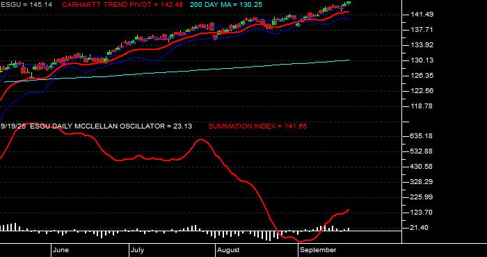  Volume / Composite Volume for the iShares MSCI USA ESG Optimized ETF - Daily Data Period