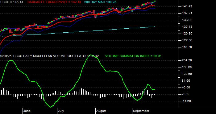  Volume / Composite Volume for the iShares MSCI USA ESG Optimized ETF - Daily Data Period