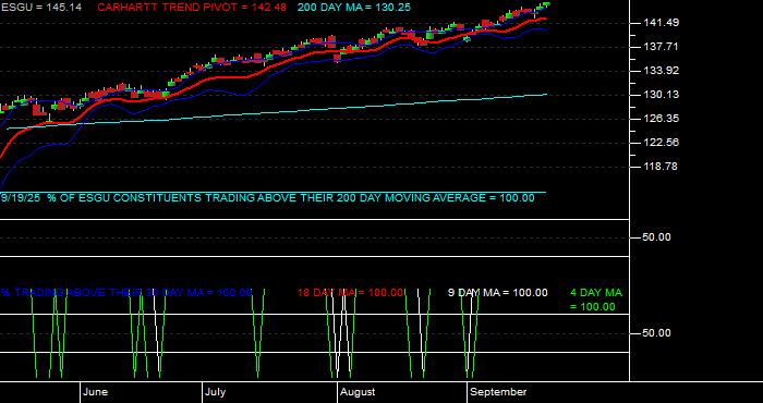  Volume / Composite Volume for the iShares MSCI USA ESG Optimized ETF - Daily Data Period