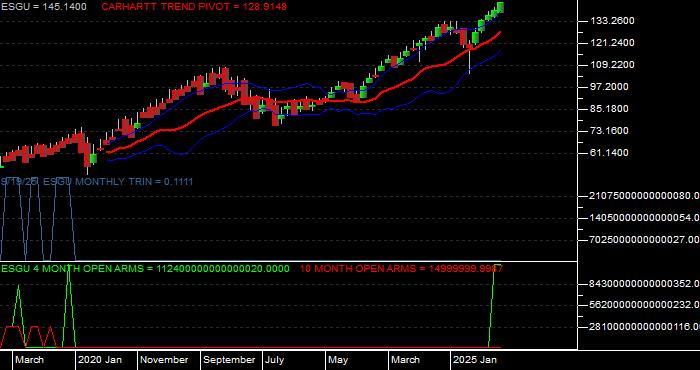 Volume / Composite Volume for the iShares MSCI USA ESG Optimized ETF - Monthly Data Period