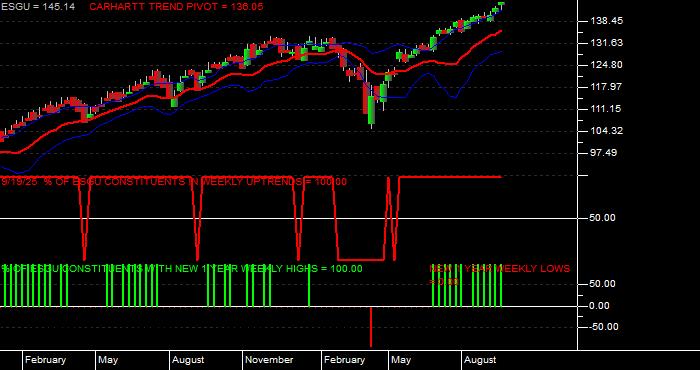  Volume / Composite Volume for the iShares MSCI USA ESG Optimized ETF - Weekly Data Period