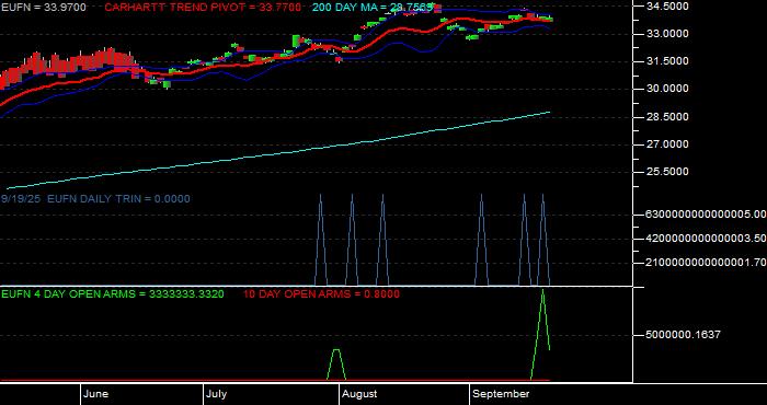  Volume / Composite Volume for the iShares MSCI Europe Financials Sector Index Fund ETF - Daily Data Period