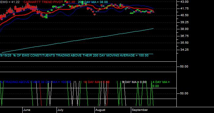  Volume / Composite Volume for the iShares MSCI Germany Index Fund ETF - Daily Data Period