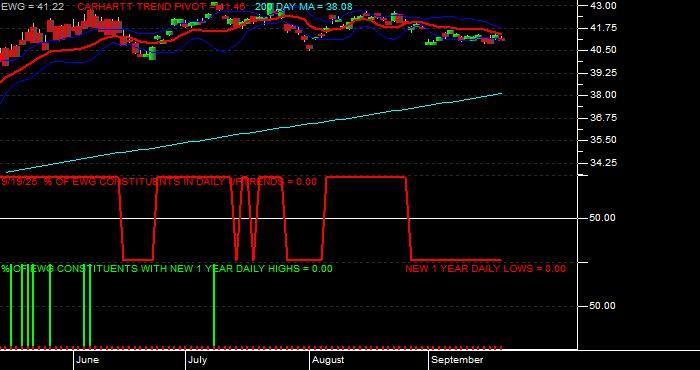  Volume / Composite Volume for the iShares MSCI Germany Index Fund ETF - Daily Data Period