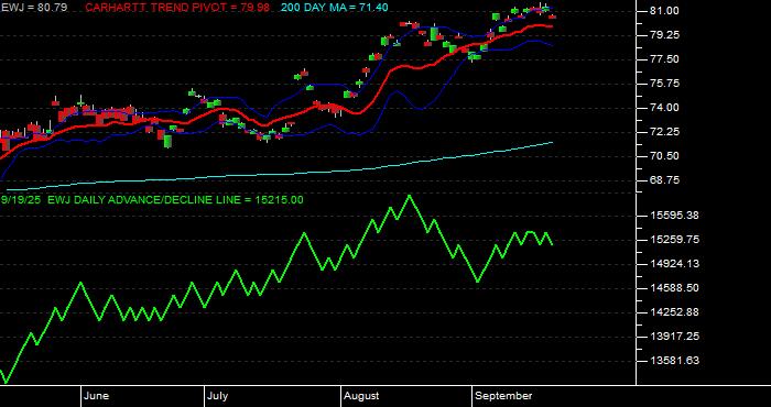 Volume / Composite Volume for the iShares MSCI Japan Index Fund ETF - Daily Data Period