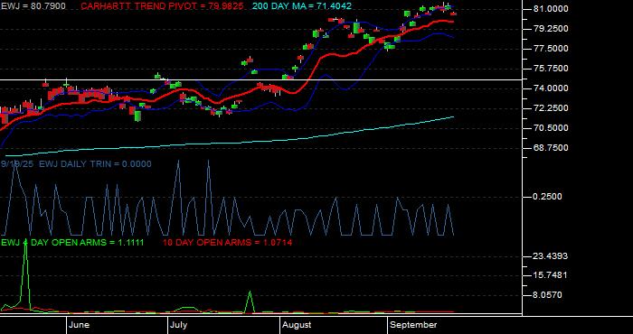 Volume / Composite Volume for the iShares MSCI Japan Index Fund ETF - Daily Data Period