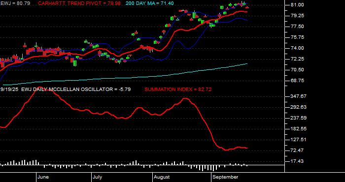  Volume / Composite Volume for the iShares MSCI Japan Index Fund ETF - Daily Data Period