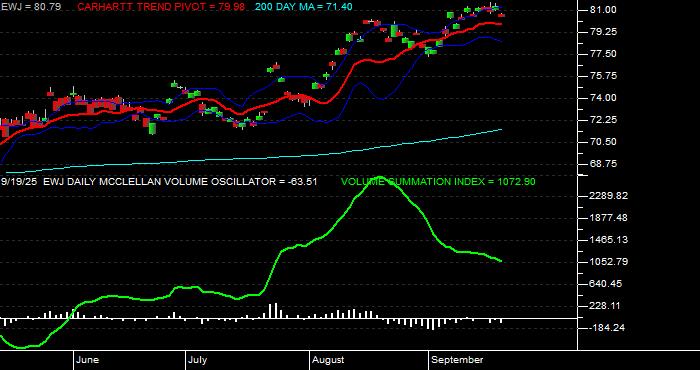  Volume / Composite Volume for the iShares MSCI Japan Index Fund ETF - Daily Data Period