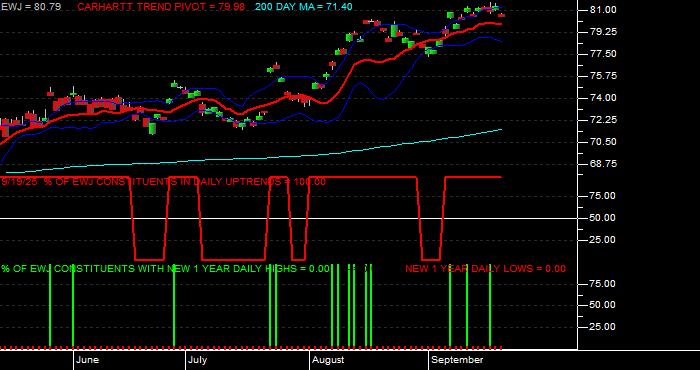  Volume / Composite Volume for the iShares MSCI Japan Index Fund ETF - Daily Data Period