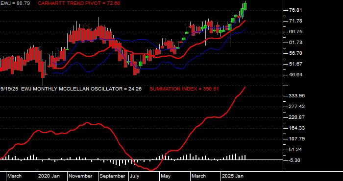  Volume / Composite Volume for the iShares MSCI Japan Index Fund ETF - Monthly Data Period