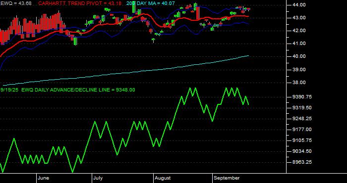 Volume / Composite Volume for the iShares MSCI France Index Fund ETF - Daily Data Period