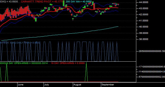 Volume / Composite Volume for the iShares MSCI France Index Fund ETF - Daily Data Period
