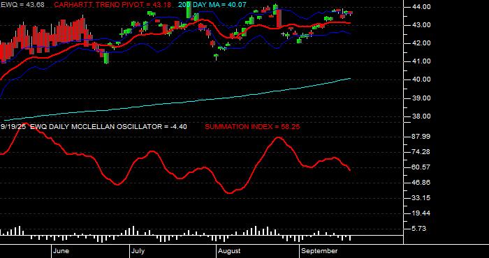  Volume / Composite Volume for the iShares MSCI France Index Fund ETF - Daily Data Period