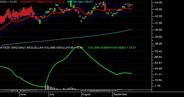  Volume / Composite Volume for the iShares MSCI France Index Fund ETF - Daily Data Period
