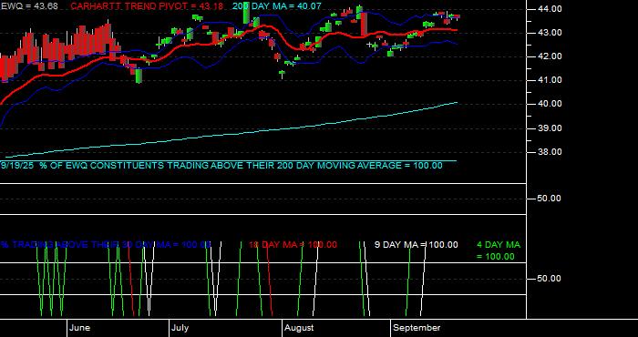  Volume / Composite Volume for the iShares MSCI France Index Fund ETF - Daily Data Period