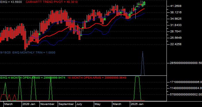 Volume / Composite Volume for the iShares MSCI France Index Fund ETF - Monthly Data Period