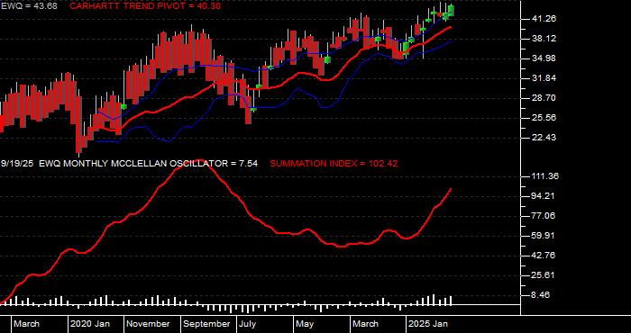  Volume / Composite Volume for the iShares MSCI France Index Fund ETF - Monthly Data Period
