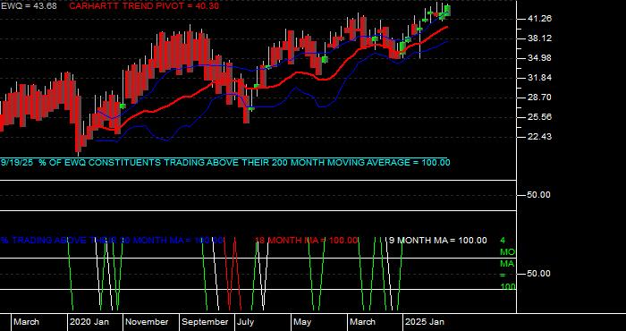  Volume / Composite Volume for the iShares MSCI France Index Fund ETF - Monthly Data Period