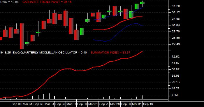  Volume / Composite Volume for the iShares MSCI France Index Fund ETF - Quarterly Data Period