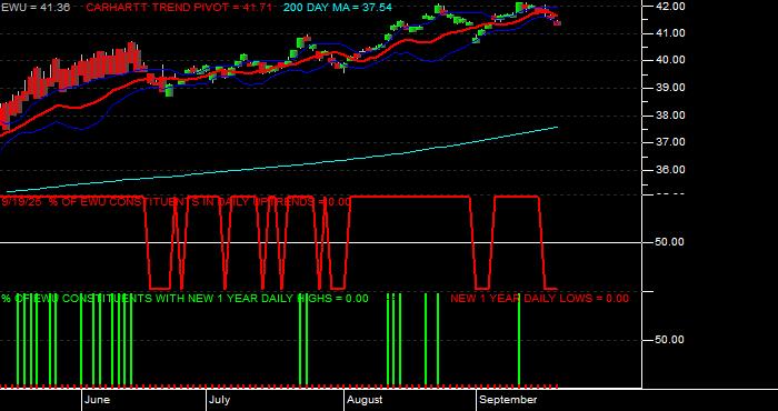  Volume / Composite Volume for the iShares MSCI United Kingdom Index Fund ETF - Daily Data Period