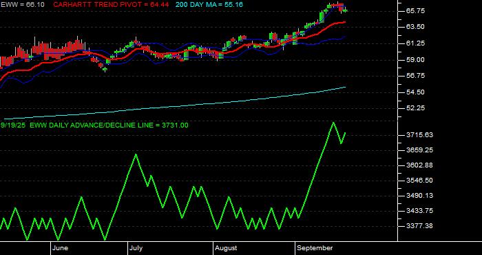 Volume / Composite Volume for the iShares MSCI Mexico Index Fund ETF - Daily Data Period
