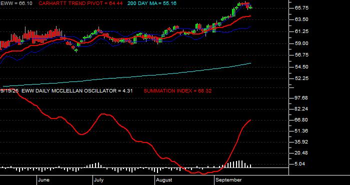  Volume / Composite Volume for the iShares MSCI Mexico Index Fund ETF - Daily Data Period