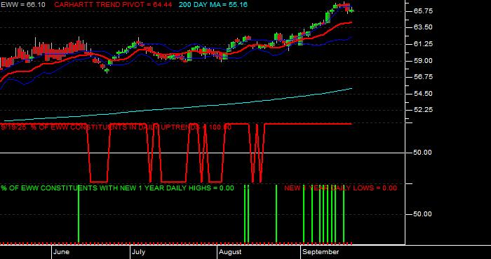  Volume / Composite Volume for the iShares MSCI Mexico Index Fund ETF - Daily Data Period