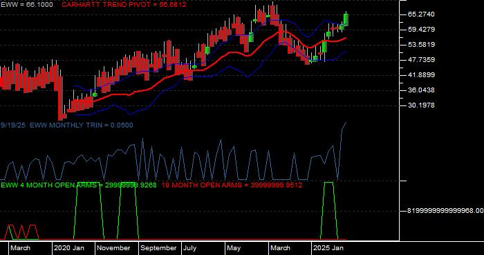  Volume / Composite Volume for the iShares MSCI Mexico Index Fund ETF - Monthly Data Period