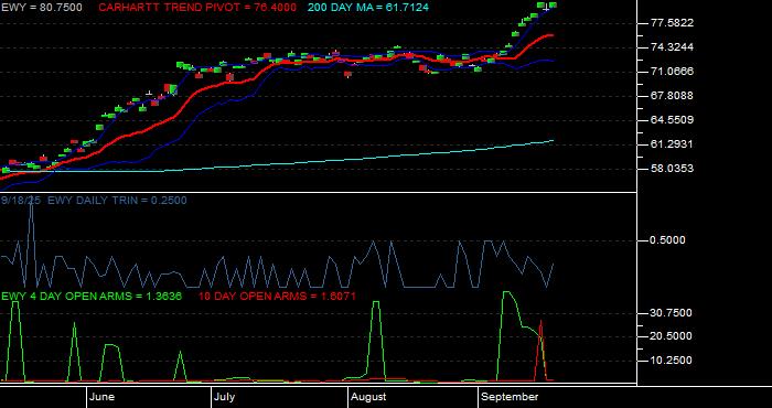  Volume / Composite Volume for the iShares Inc iShares MSCI South Korea ETF - Daily Data Period