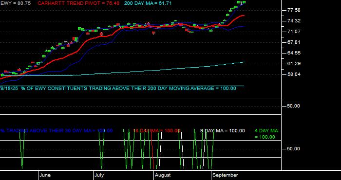  Volume / Composite Volume for the iShares Inc iShares MSCI South Korea ETF - Daily Data Period