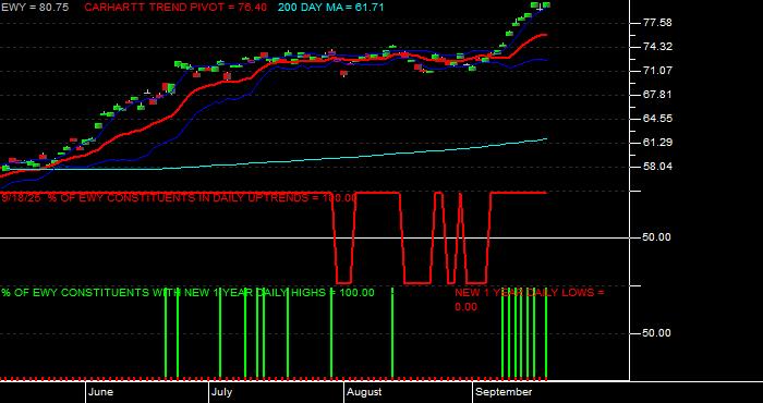  Volume / Composite Volume for the iShares Inc iShares MSCI South Korea ETF - Daily Data Period