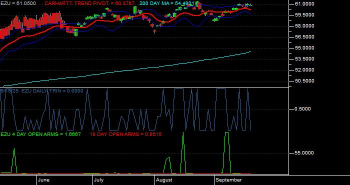 Volume / Composite Volume for the iShares MSCI EMU Index Fund ETF - Daily Data Period