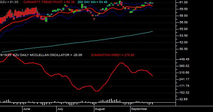  Volume / Composite Volume for the iShares MSCI EMU Index Fund ETF - Daily Data Period
